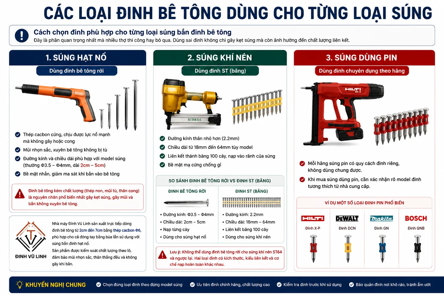 Hướng dẫn chọn đinh bê tông phù hợp cho từng loại súng bắn đinh hạt nổ khí nén và dùng pin
