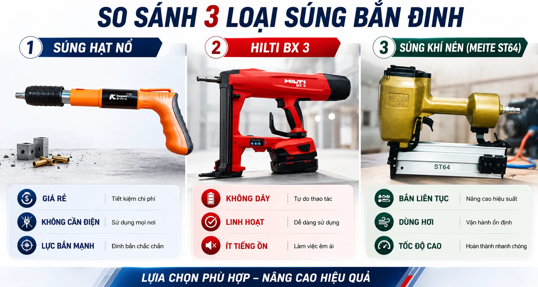 So sánh 3 loại súng bắn đinh bê tông hạt nổ khí nén và dùng pin
